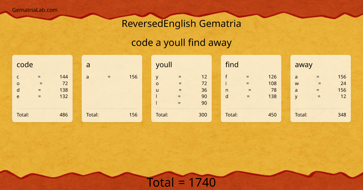 code a youll find away in reversedEnglish Gematria